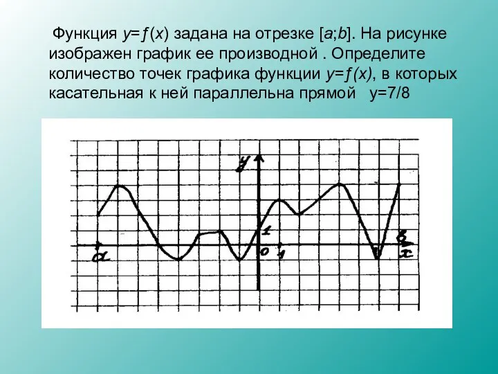 Функция y=ƒ(x) задана на отрезке [a;b]. На рисунке изображен график ее