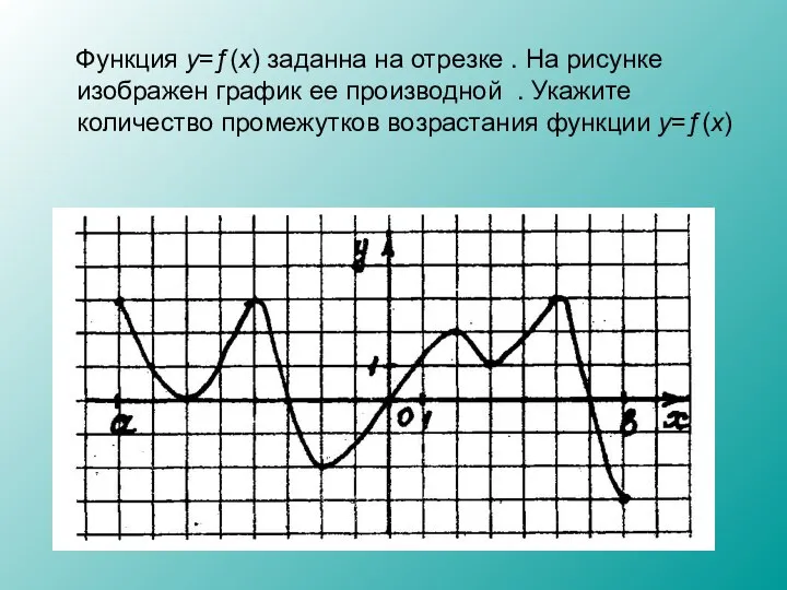 Функция y=ƒ(x) заданна на отрезке . На рисунке изображен график ее