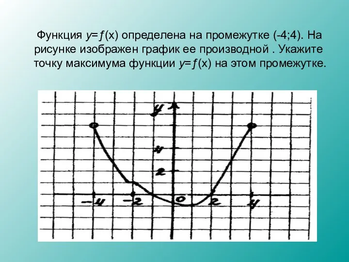 Функция y=ƒ(x) определена на промежутке (-4;4). На рисунке изображен график ее