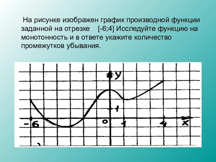 На рисунке изображен график производной функции заданной на отрезке [-6;4] Исследуйте