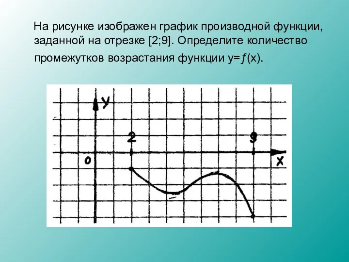 На рисунке изображен график производной функции, заданной на отрезке [2;9]. Определите количество промежутков возрастания функции y=ƒ(x).