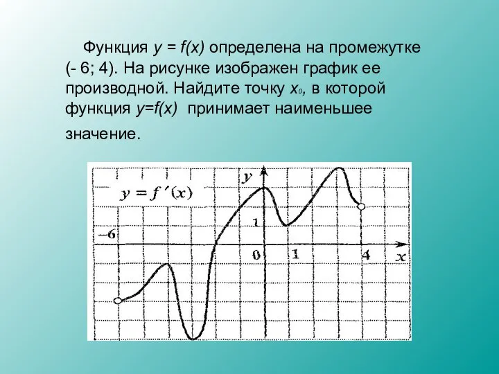 Функция y = f(x) определена на промежутке (- 6; 4). На