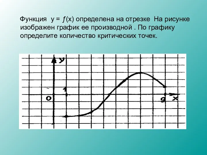 Функция y = ƒ(x) определена на отрезке На рисунке изображен гра­фик