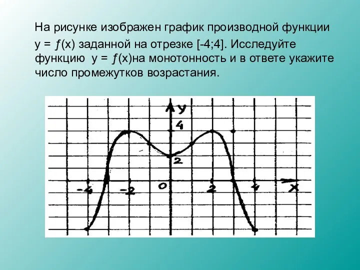 На рисунке изображен график производной функции y = ƒ(x) заданной на