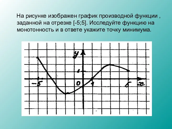 На рисунке изображен график производной функции , заданной на отрезке [-5;5].