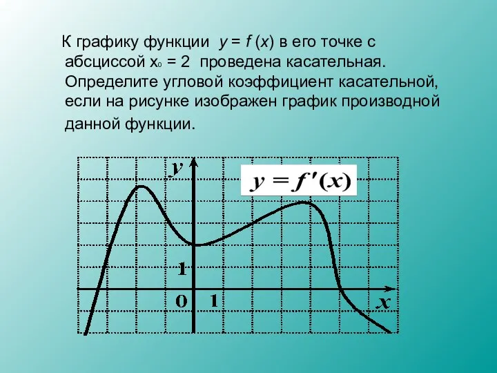 К графику функции y = f (x) в его точке с