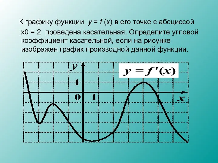 К графику функции y = f (x) в его точке с