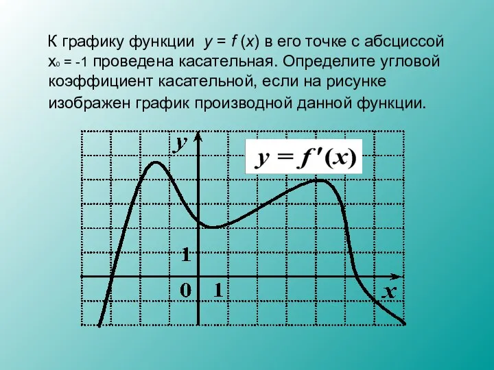 К графику функции y = f (x) в его точке с