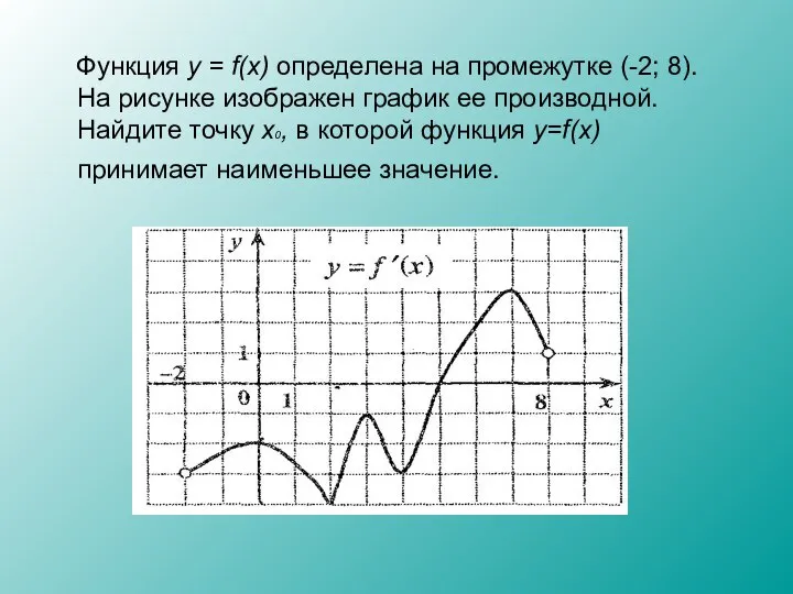 Функция y = f(x) определена на промежутке (-2; 8). На рисунке