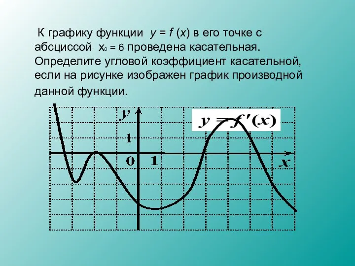 К графику функции y = f (x) в его точке с