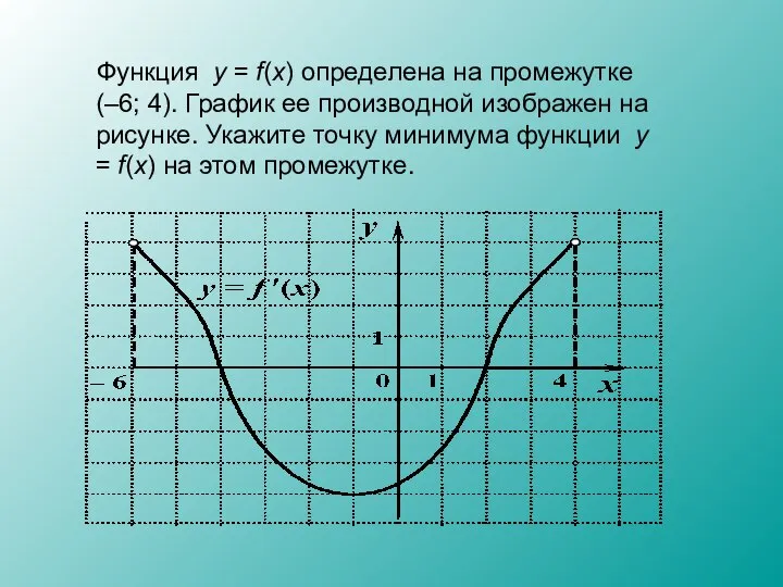 Функция у = f(x) определена на промежутке (–6; 4). График ее