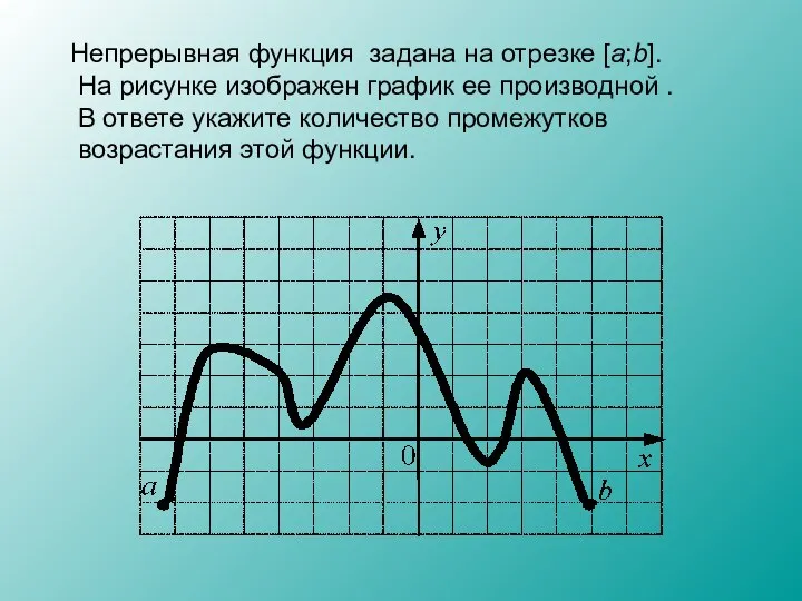 Непрерывная функция задана на отрезке [a;b]. На рисунке изображен график ее