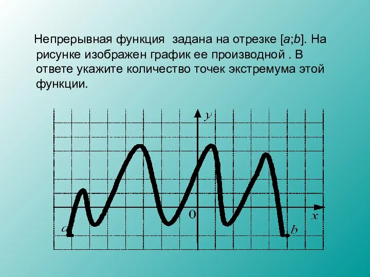 Непрерывная функция задана на отрезке [a;b]. На рисунке изображен график ее