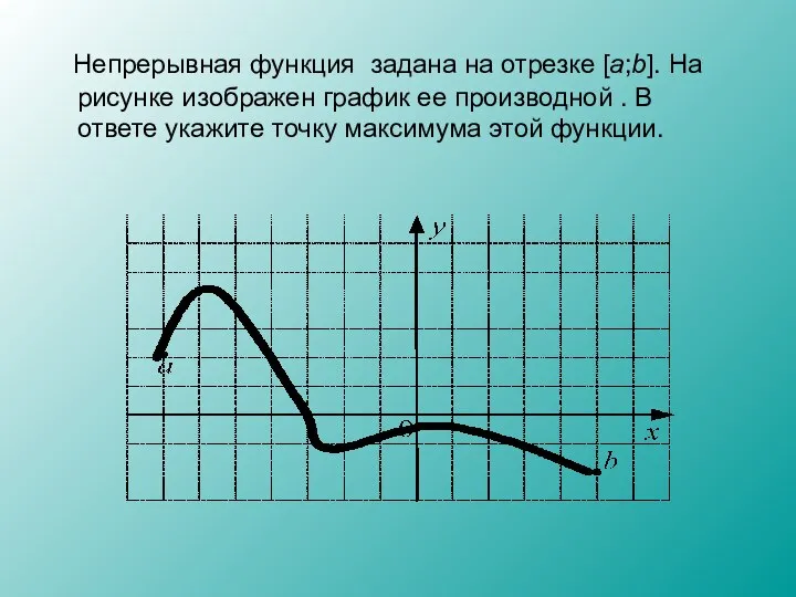 Непрерывная функция задана на отрезке [a;b]. На рисунке изображен график ее