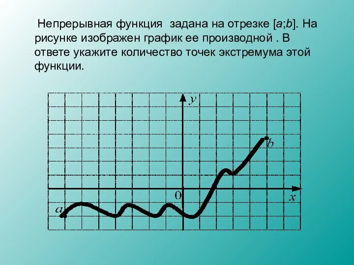 Непрерывная функция задана на отрезке [a;b]. На рисунке изображен график ее