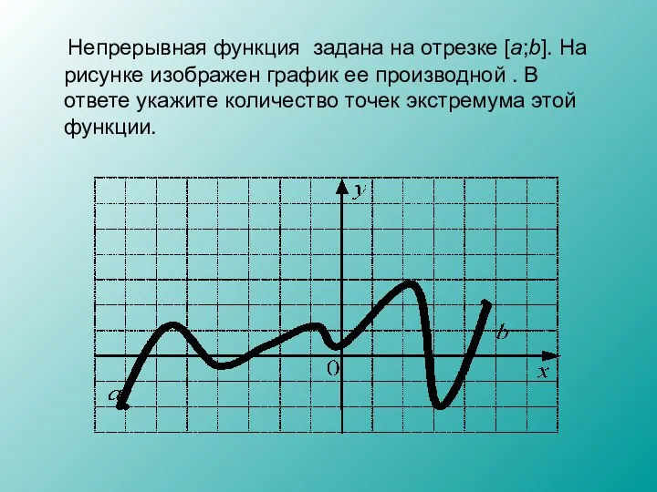 Непрерывная функция задана на отрезке [a;b]. На рисунке изображен график ее