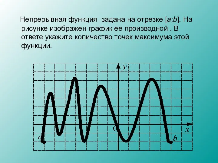 Непрерывная функция задана на отрезке [a;b]. На рисунке изображен график ее