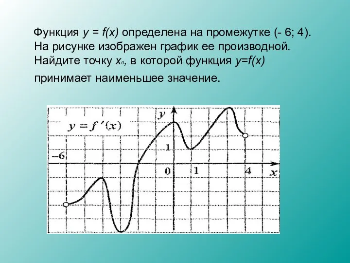 Функция y = f(x) определена на промежутке (- 6; 4). На