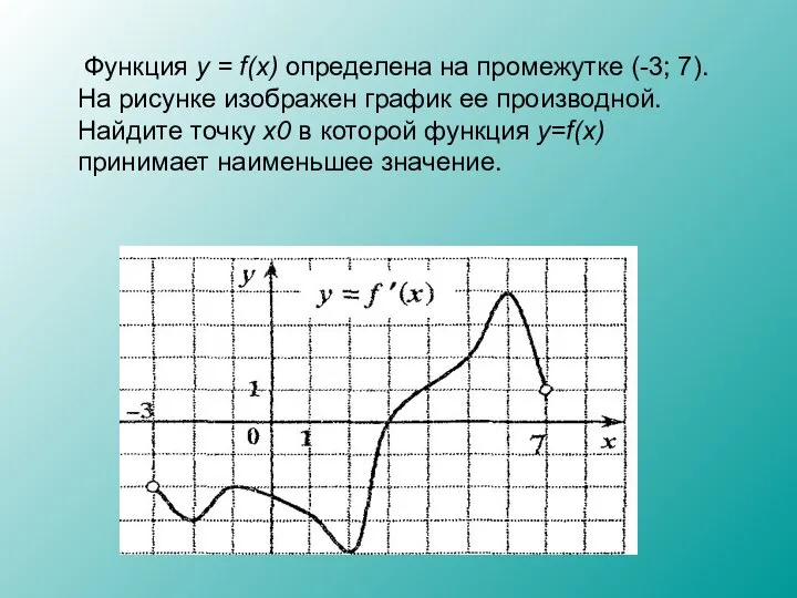 Функция y = f(x) определена на промежутке (-3; 7). На рисунке
