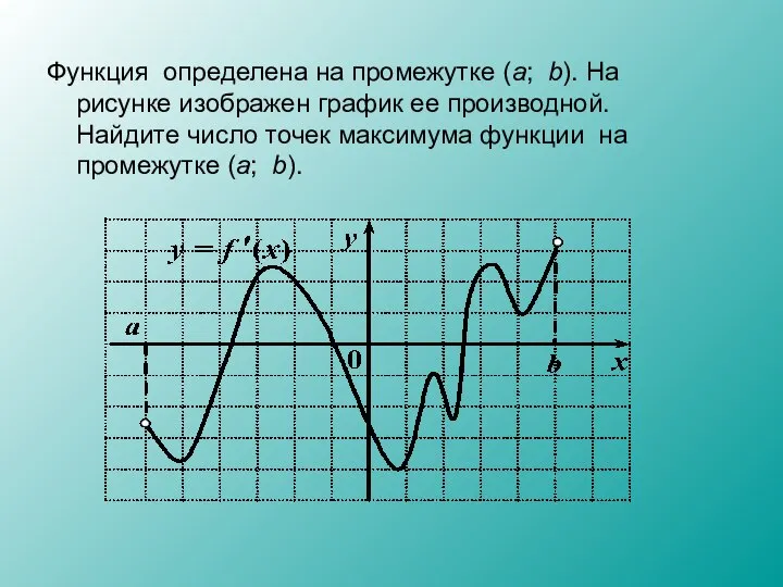 Функция определена на промежутке (а; b). На рисунке изображен график ее