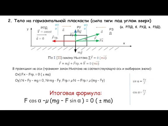 2. Тело на горизонтальной плоскости (сила тяги под углом вверх) х