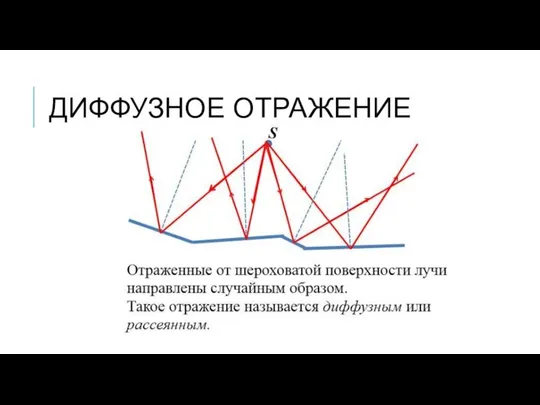 ДИФФУЗНОЕ ОТРАЖЕНИЕ