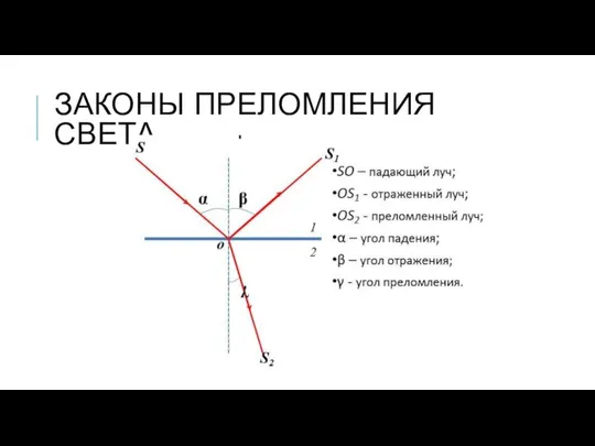 ЗАКОНЫ ПРЕЛОМЛЕНИЯ СВЕТА