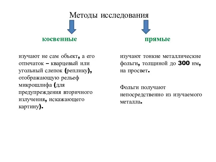 Методы исследования косвенные изучают не сам объект, а его отпечаток –