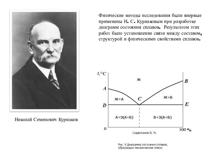 Физические методы исследования были впервые применены Н. С. Курнаковым при разработке