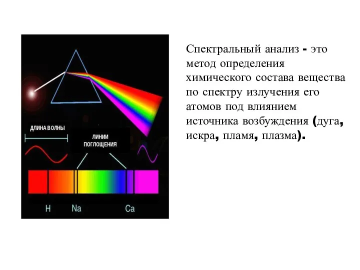 Спектральный анализ - это метод определения химического состава вещества по спектру