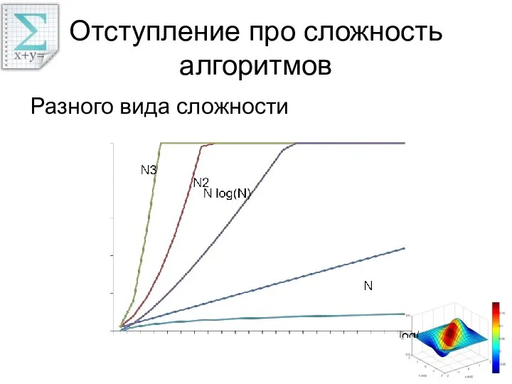 Отступление про сложность алгоритмов Разного вида сложности