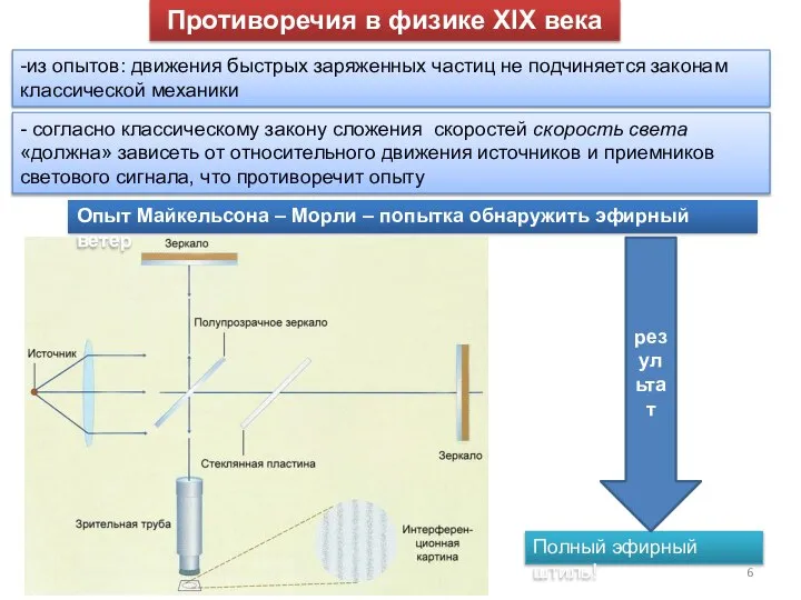 Противоречия в физике XIX века -из опытов: движения быстрых заряженных частиц