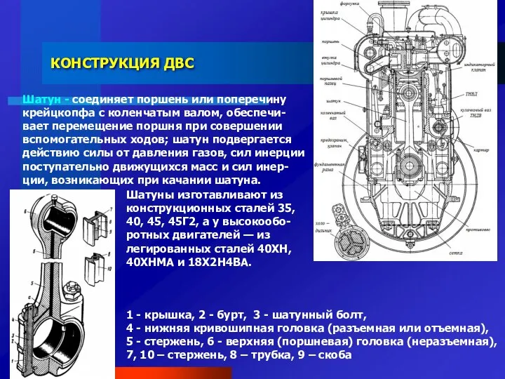 КОНСТРУКЦИЯ ДВС Шатун - соединяет поршень или поперечину крейцкопфа с коленчатым