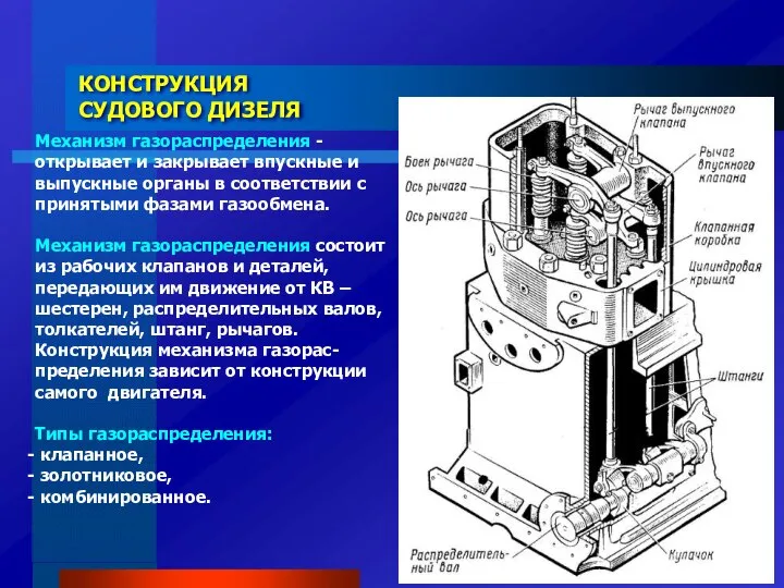 Механизм газораспределения - открывает и закрывает впускные и выпускные органы в