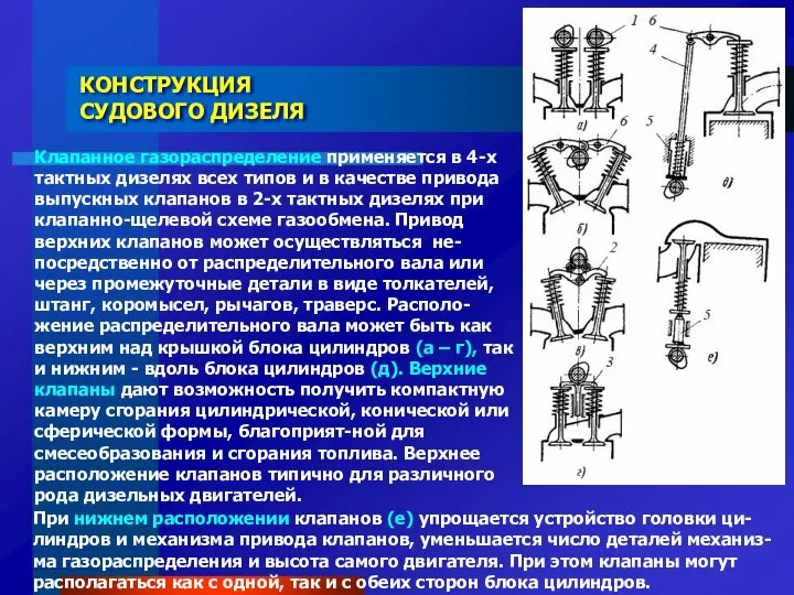 Клапанное газораспределение применяется в 4-х тактных дизелях всех типов и в