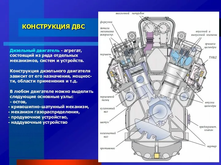 КОНСТРУКЦИЯ ДВС Дизельный двигатель - агрегат, состоящий из ряда отдельных механизмов,