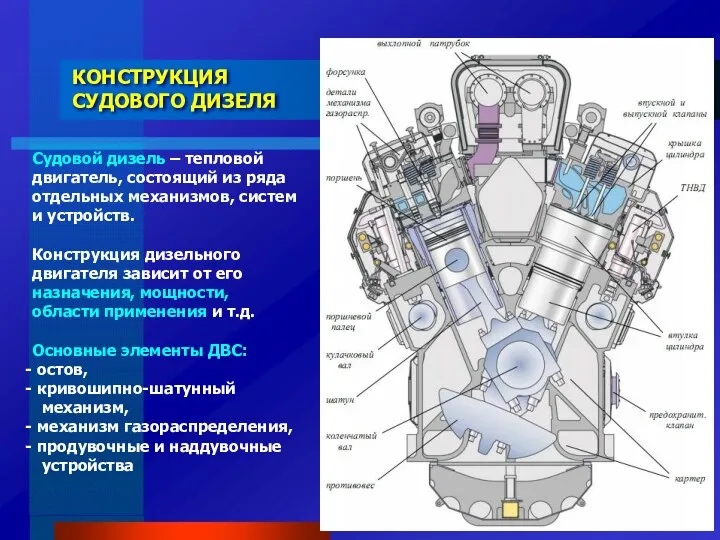 КОНСТРУКЦИЯ СУДОВОГО ДИЗЕЛЯ Судовой дизель – тепловой двигатель, состоящий из ряда