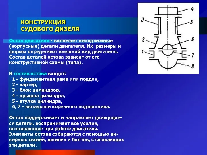 Остов двигателя - включает неподвижные (корпусные) детали двигателя. Их размеры и