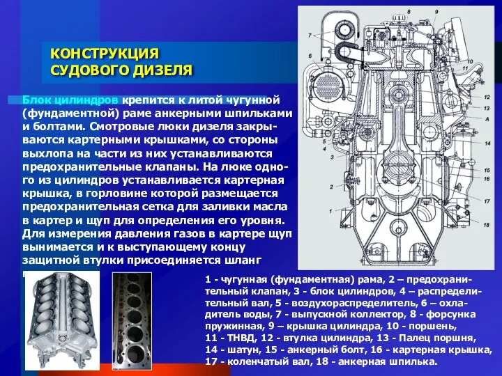 Блок цилиндров крепится к литой чугунной (фундаментной) раме анкерными шпильками и