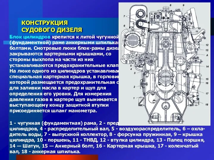 Блок цилиндров крепится к литой чугунной (фундаментной) раме анкерными шпильками и