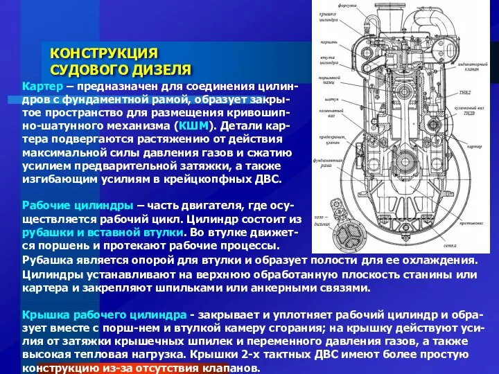 Картер – предназначен для соединения цилин-дров с фундаментной рамой, образует закры-тое