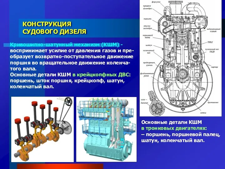 Кривошипно-шатунный механизм (КШМ) - воспринимает усилие от давления газов и пре-образует