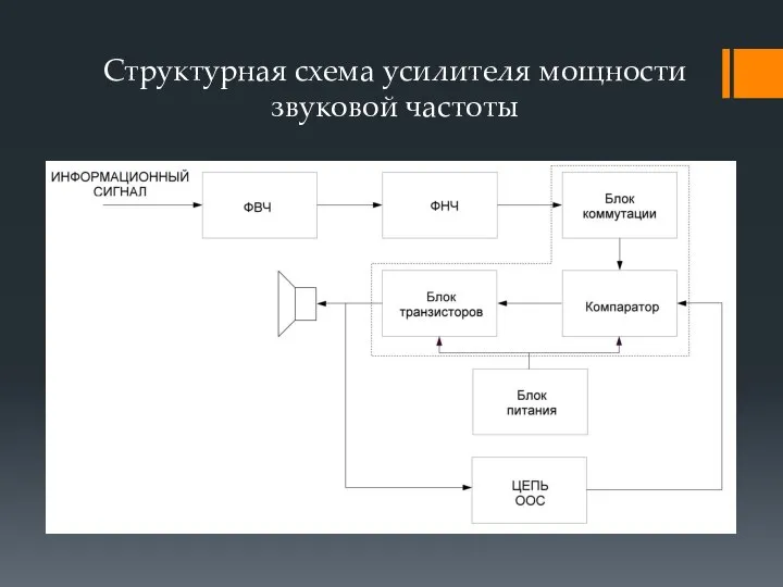 Структурная схема усилителя мощности звуковой частоты