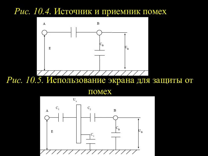 CB Рис. 10.4. Источник и приемник помех Рис. 10.5. Использование экрана для защиты от помех