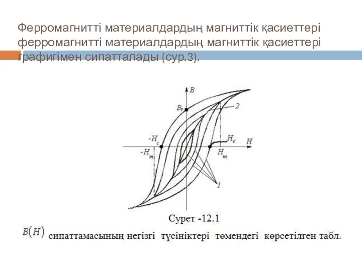 Ферромагнитті материалдардың магниттік қасиеттері ферромагнитті материалдардың магниттік қасиеттері графигімен сипатталады (сур.3).