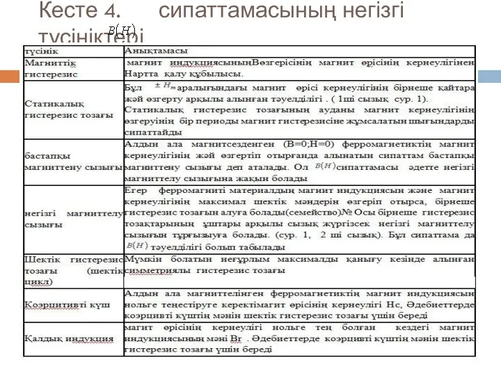 Кесте 4. сипаттамасының негізгі түсініктері Магниттік гистерезис-