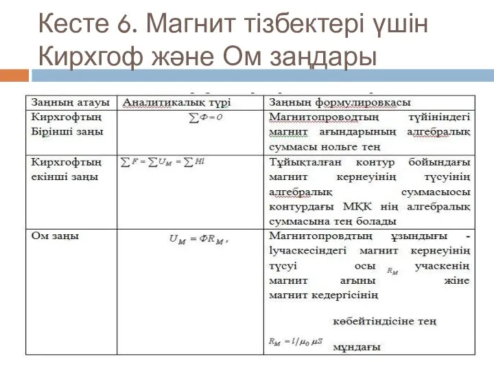 Кесте 6. Магнит тізбектері үшін Кирхгоф және Ом заңдары