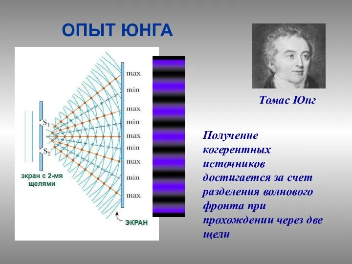 ОПЫТ ЮНГА Томас Юнг Получение когерентных источников достигается за счет разделения