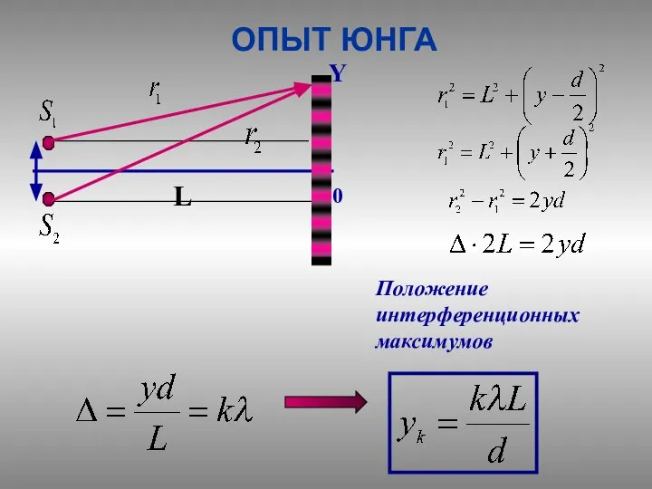 ОПЫТ ЮНГА Положение интерференционных максимумов