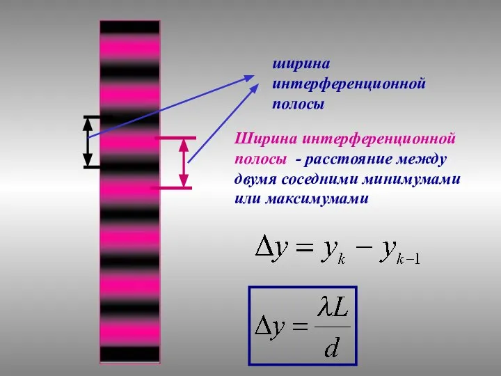 ширина интерференционной полосы Ширина интерференционной полосы - расстояние между двумя соседними минимумами или максимумами